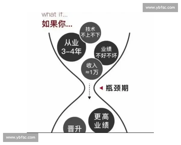 快速突破技能瓶颈，高效提升学习与工作能力全攻略
