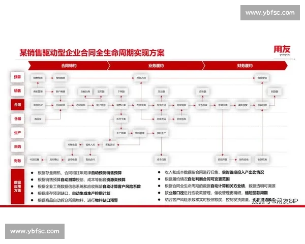 体育组织运营优化策略与管理方法创新研究探索