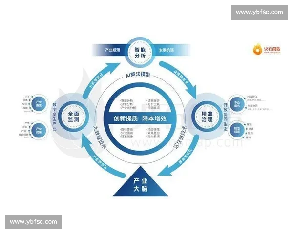 体育产业高质量发展与创新驱动升级路径研究与实践探索