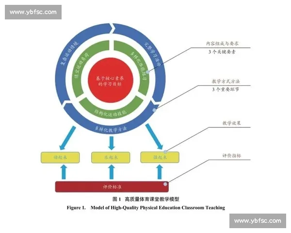 体育心理教育在提升运动表现与心理素质中的创新应用研究